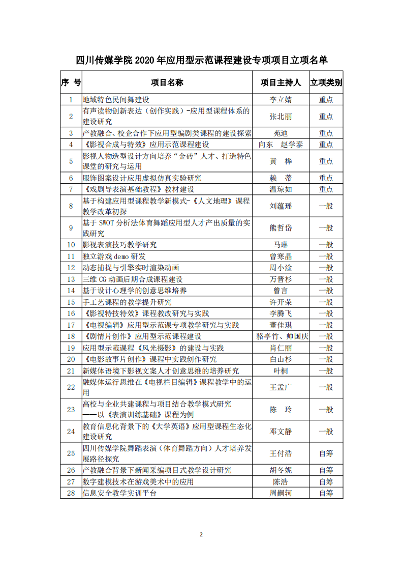 四川传媒学院2020年应用型示范课程建设专项项目立项通知_01.png